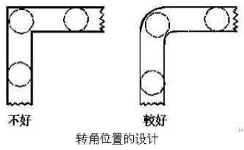 注塑轉(zhuǎn)角設(shè)計(jì)圖_江蘇精力包裝